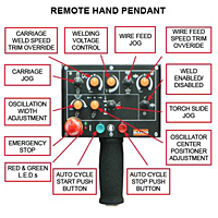 Remote Control Pendant
